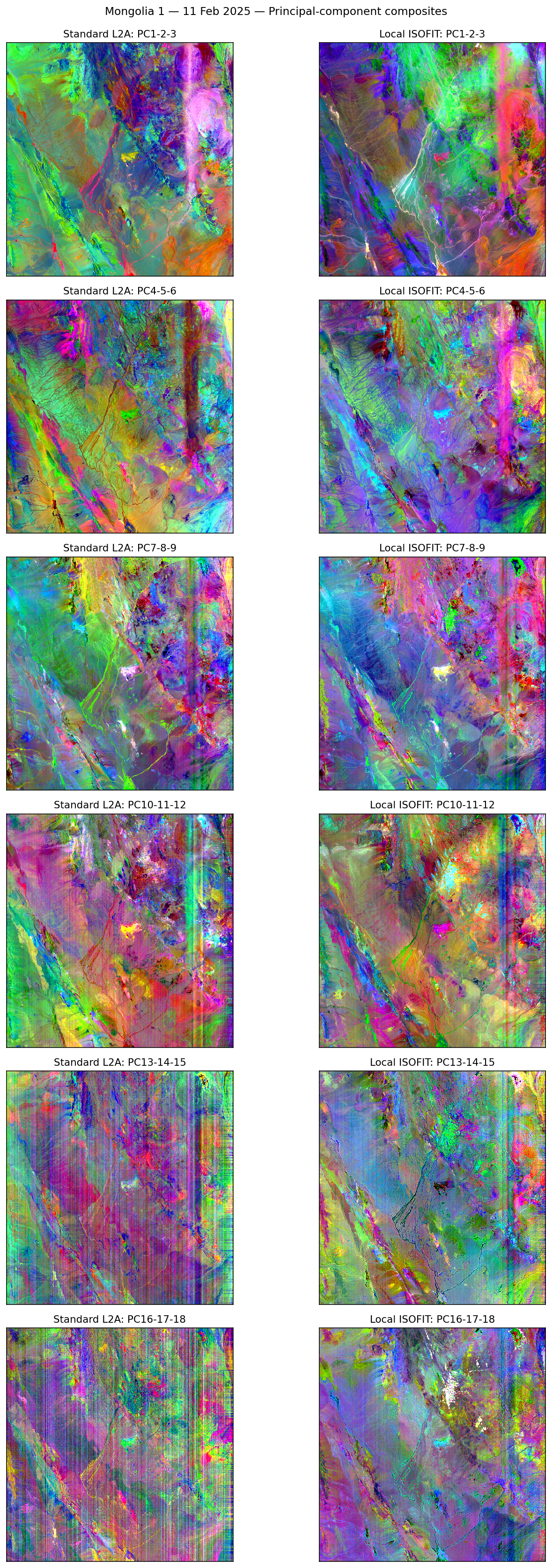 Mongolia 1 — 11 Feb 2025 PCA