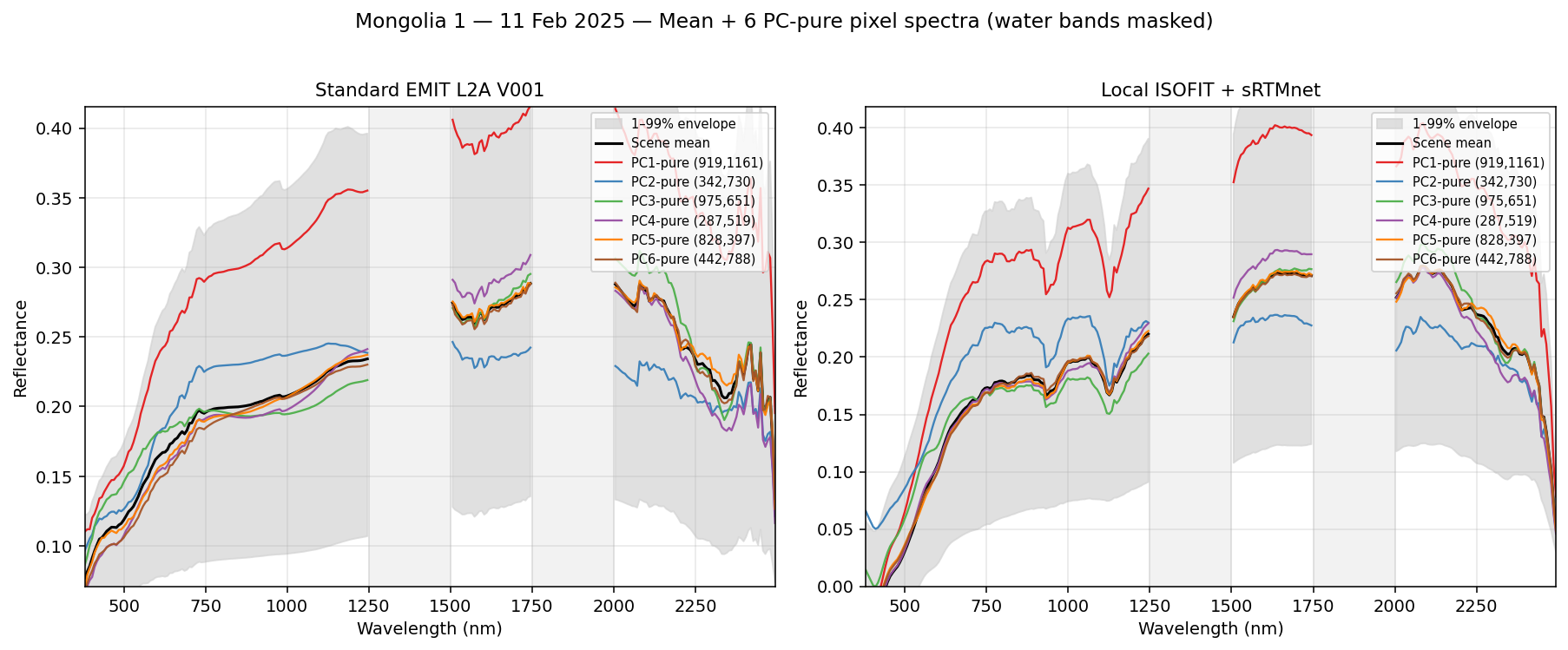 Mongolia 1 — 11 Feb 2025 spectra
